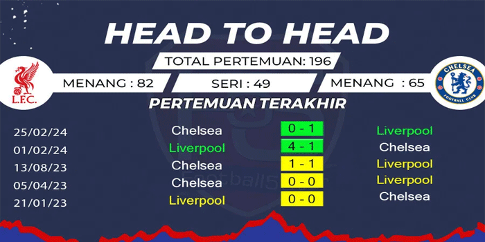 Prediksi Hasil Pertandingan