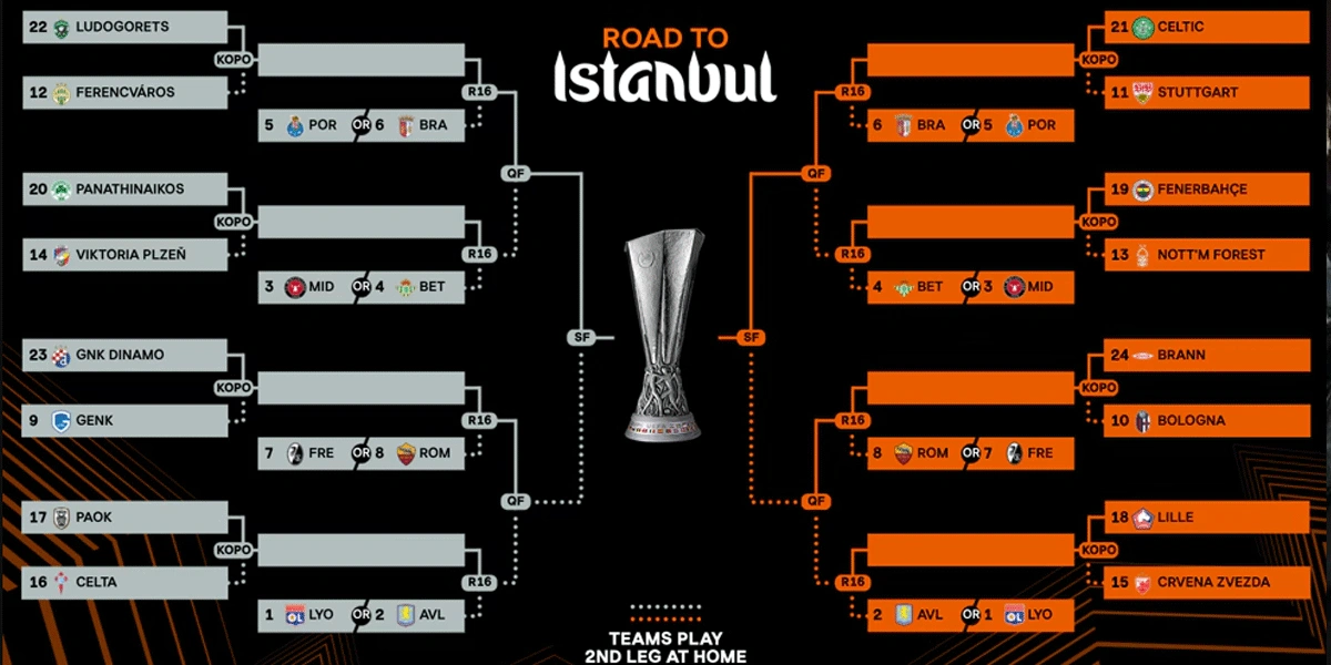 Hasil Undian Liga Eropa Pertandingan Sengit Bakal Terjadi